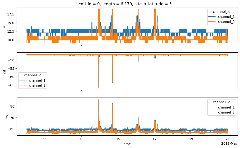 ../_images/notebooks_Basic_CML_processing_workflow_11_0.png