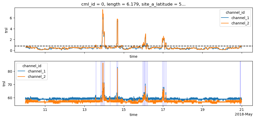 ../_images/notebooks_Basic_CML_processing_workflow_17_0.png