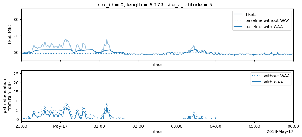 ../_images/notebooks_Basic_CML_processing_workflow_22_0.png