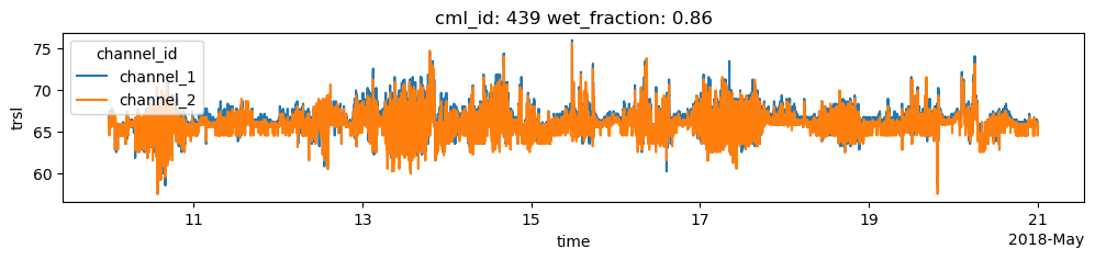 ../_images/notebooks_Basic_CML_processing_workflow_30_3.png