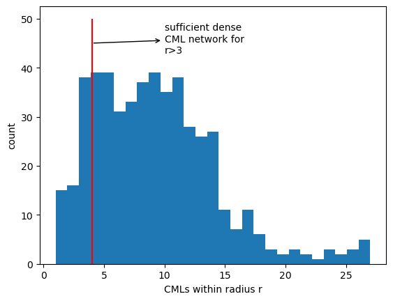 ../_images/notebooks_Nearby_link_approach_processing_example_13_0.png