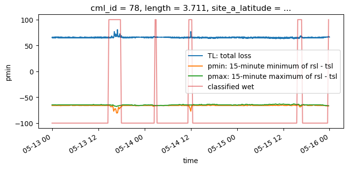 ../_images/notebooks_Nearby_link_approach_processing_example_17_2.png