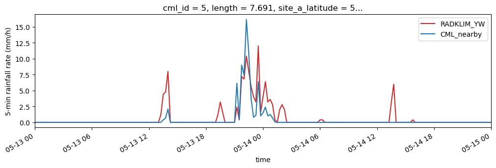 ../_images/notebooks_Nearby_link_approach_processing_example_28_0.png
