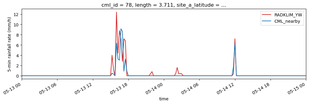 ../_images/notebooks_Nearby_link_approach_processing_example_28_2.png