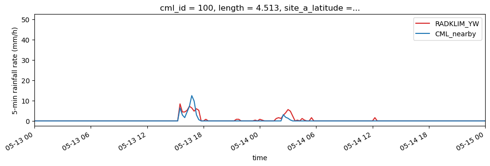 ../_images/notebooks_Nearby_link_approach_processing_example_28_3.png