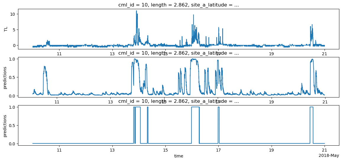 ../_images/notebooks_Use_pytorch_models_12_1.png