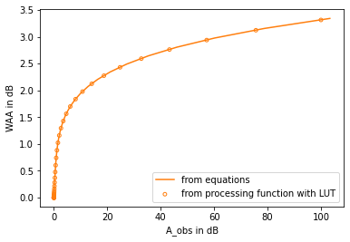 ../_images/notebooks_Wet_antenna_attenuation_14_0.png