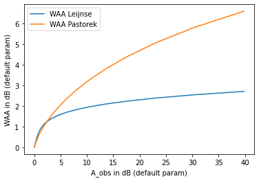 ../_images/notebooks_Wet_antenna_attenuation_16_0.png