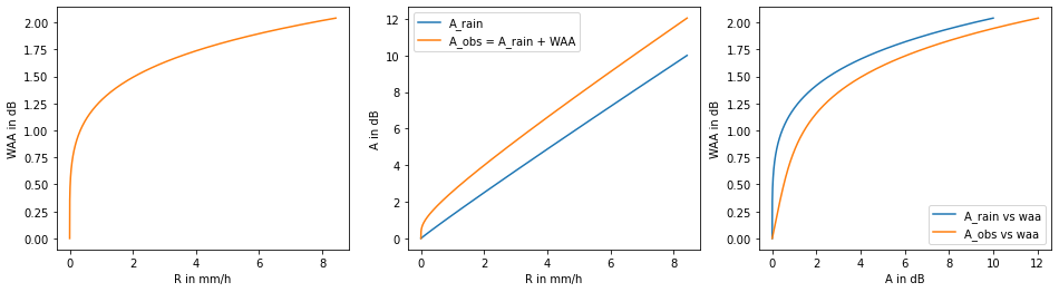 ../_images/notebooks_Wet_antenna_attenuation_6_0.png