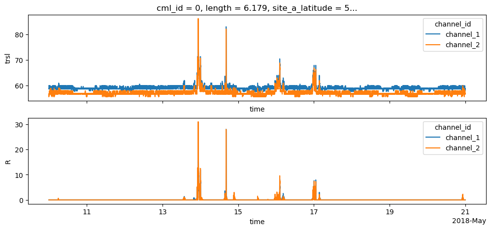 ../_images/notebooks_Basic_CML_processing_workflow_25_0.png