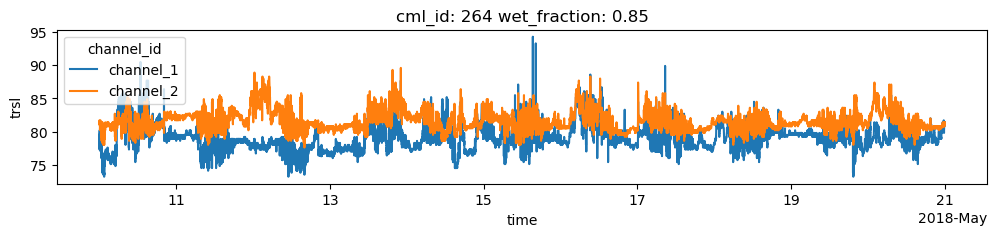 ../_images/notebooks_Basic_CML_processing_workflow_30_0.png