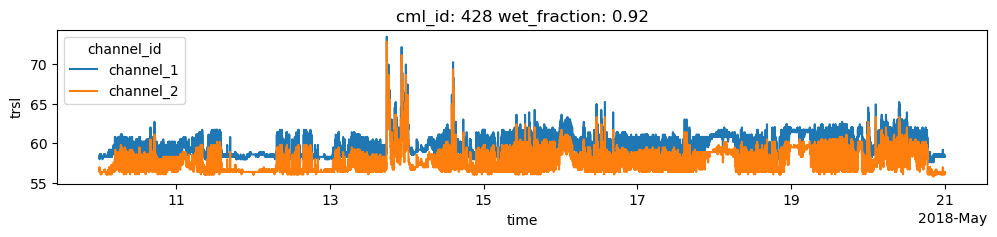 ../_images/notebooks_Basic_CML_processing_workflow_30_2.png