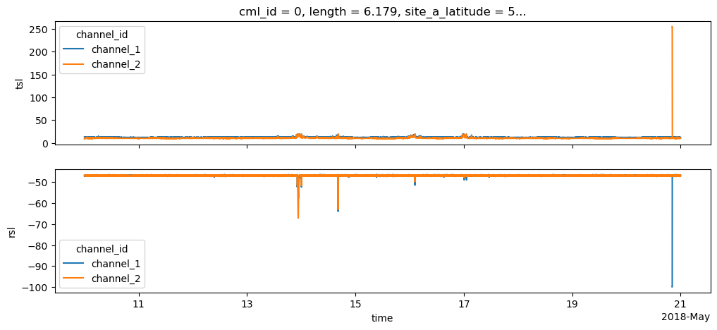 ../_images/notebooks_Basic_CML_processing_workflow_7_0.png