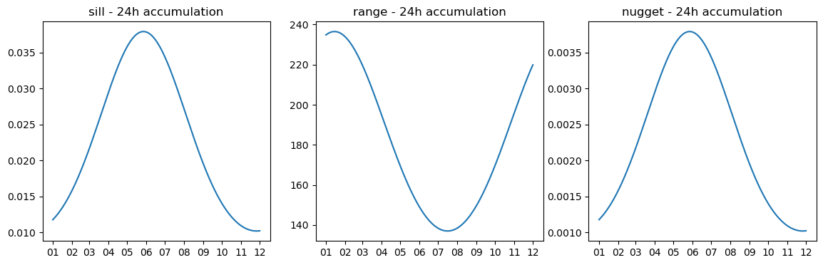 ../_images/notebooks_Compare_interpolation_methods_29_0.png