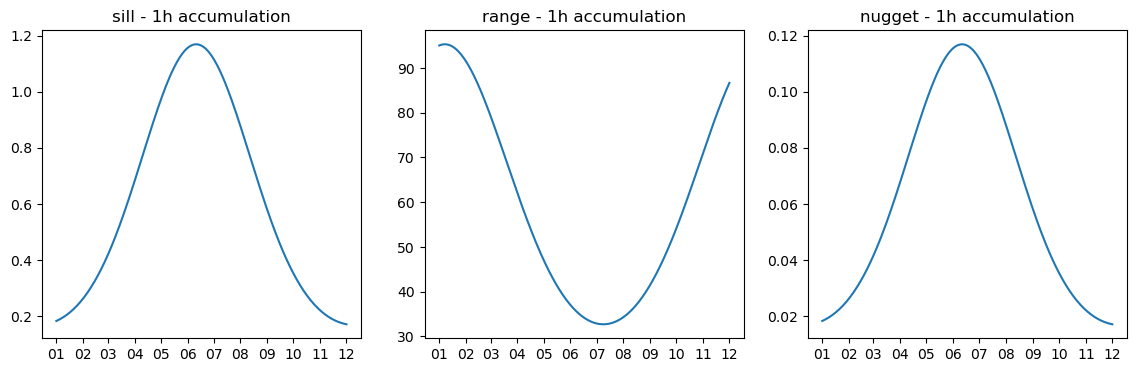 ../_images/notebooks_Compare_interpolation_methods_31_0.png