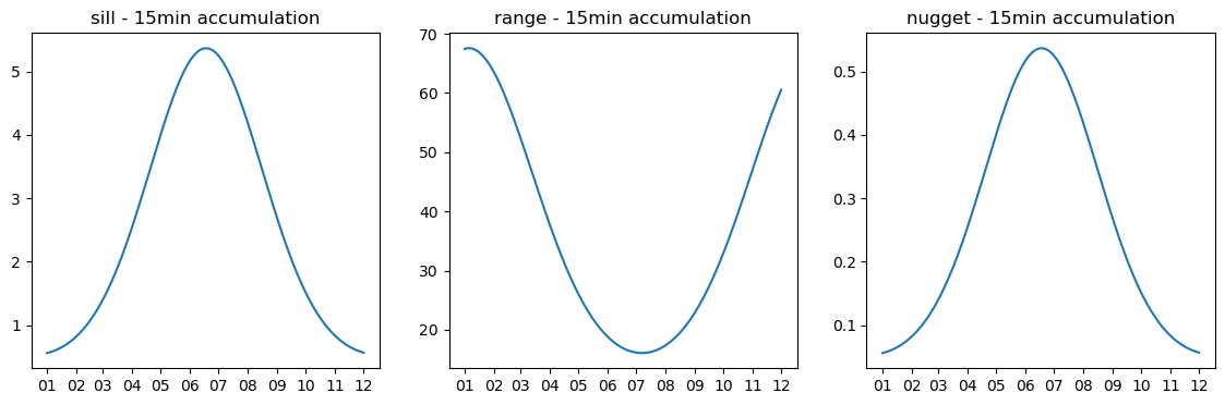../_images/notebooks_Compare_interpolation_methods_33_0.png