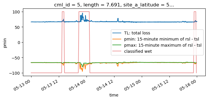 ../_images/notebooks_Nearby_link_approach_processing_example_17_0.png