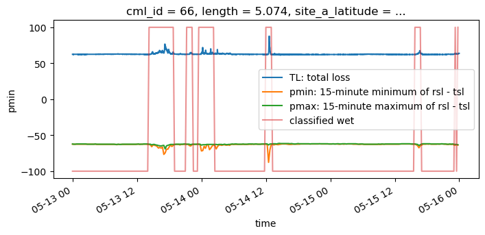 ../_images/notebooks_Nearby_link_approach_processing_example_17_1.png