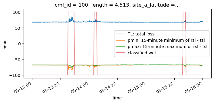 ../_images/notebooks_Nearby_link_approach_processing_example_17_3.png