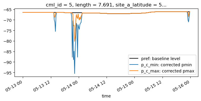 ../_images/notebooks_Nearby_link_approach_processing_example_23_0.png