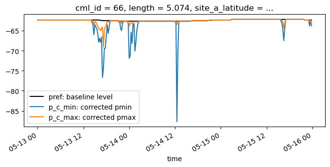 ../_images/notebooks_Nearby_link_approach_processing_example_23_1.png