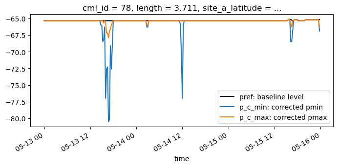 ../_images/notebooks_Nearby_link_approach_processing_example_23_2.png