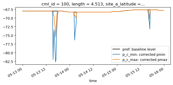 ../_images/notebooks_Nearby_link_approach_processing_example_23_3.png