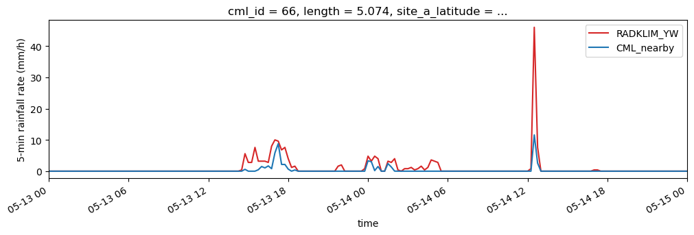 ../_images/notebooks_Nearby_link_approach_processing_example_28_1.png