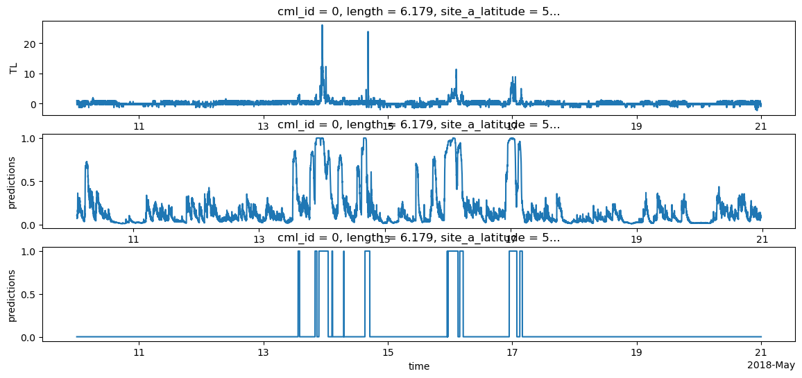 ../_images/notebooks_Use_pytorch_models_12_0.png