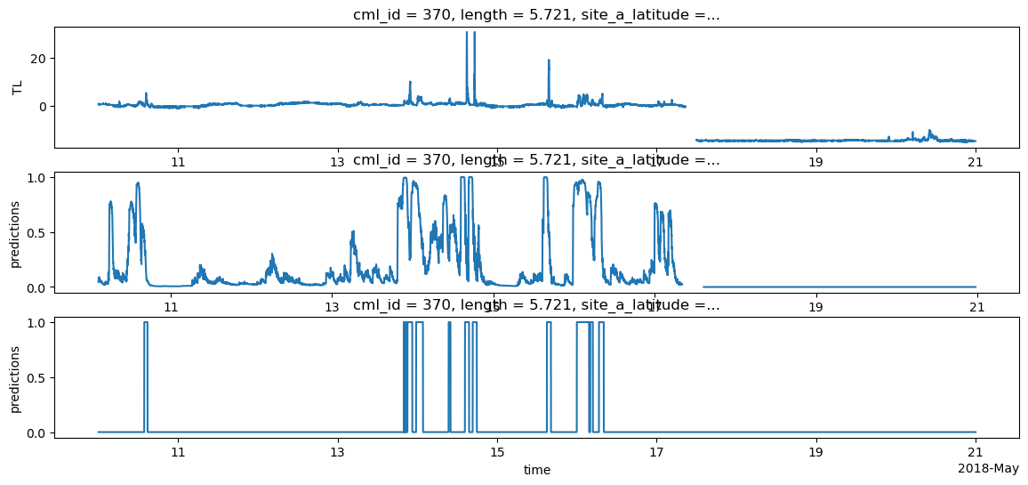 ../_images/notebooks_Use_pytorch_models_12_2.png