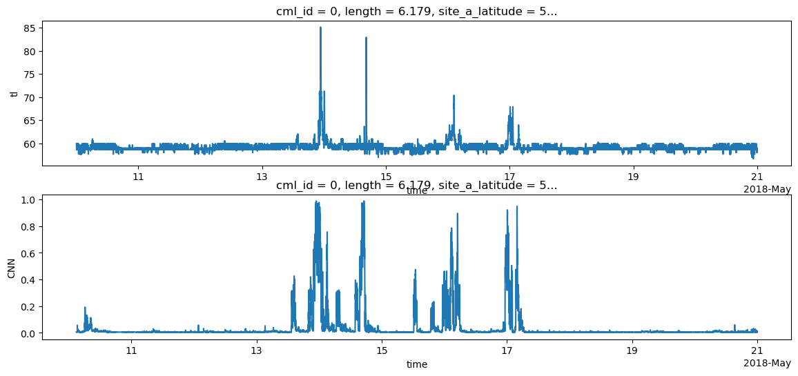 ../_images/notebooks_Use_tensorflow_models_11_0.png