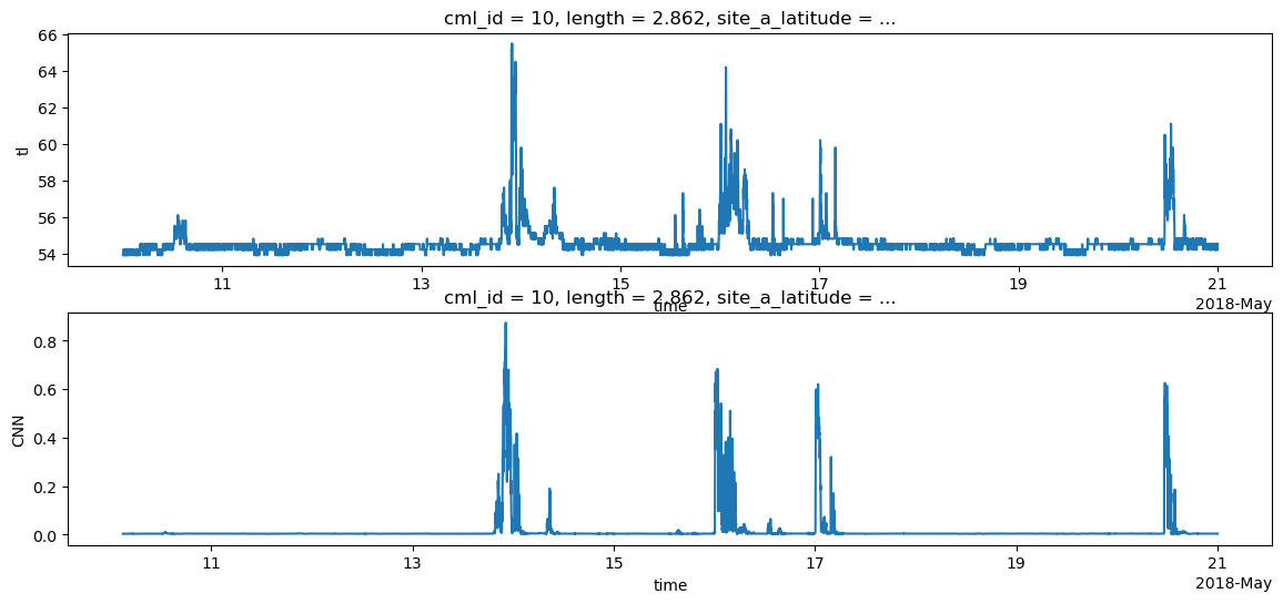 ../_images/notebooks_Use_tensorflow_models_11_1.png