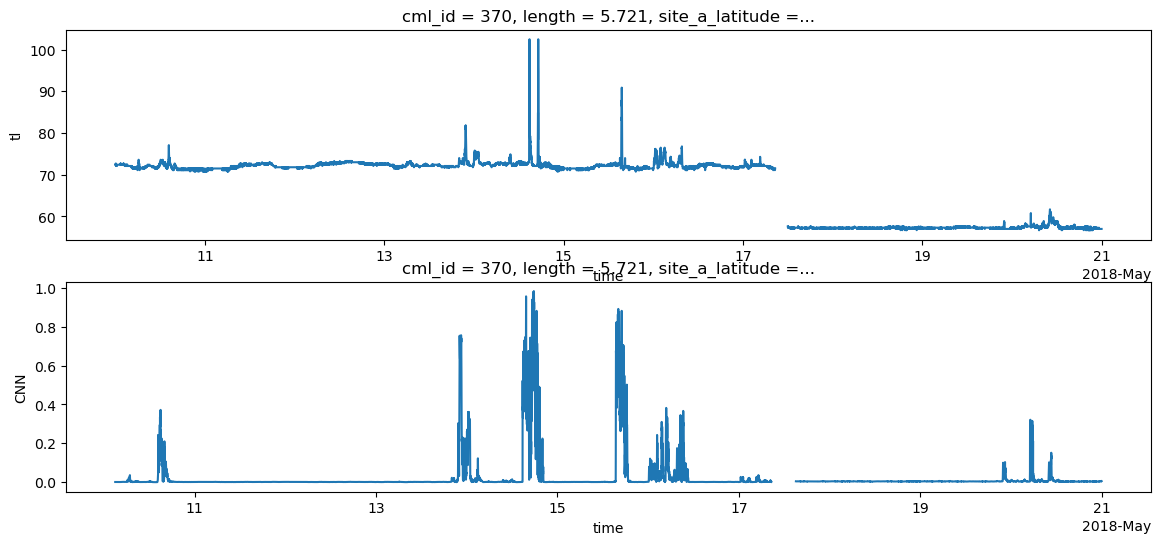 ../_images/notebooks_Use_tensorflow_models_11_2.png