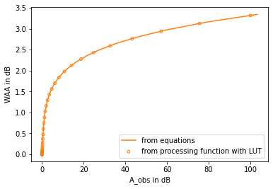 ../_images/notebooks_Wet_antenna_attenuation_14_0.png