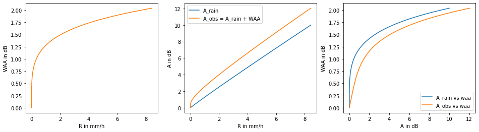 ../_images/notebooks_Wet_antenna_attenuation_6_0.png